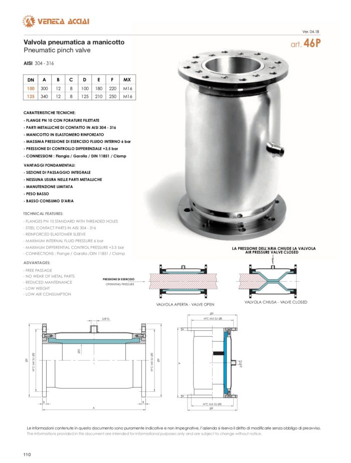 Pneumatische Quetschventile